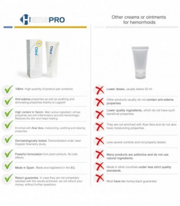 HEMAPRO CREMA PARA PARA ALIVIAR Y PREVENIR LAS HEMORROIDES 100ML