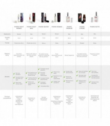 PROFUMO PHIERO PREMIUM AI FEROMONI PER UOMO 30ML