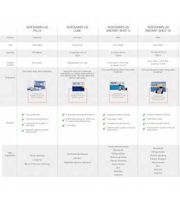 SIZEGAIN PLUS AUMENTA LA VIRILIDAD Y POTENCIA SEXUAL DEL HOMBRE 30 UDS
