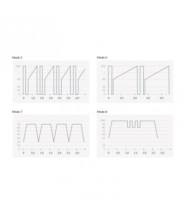 MYSTIM REAL DEAL NEAL ESTIMVIBRATOR SCHWARZ